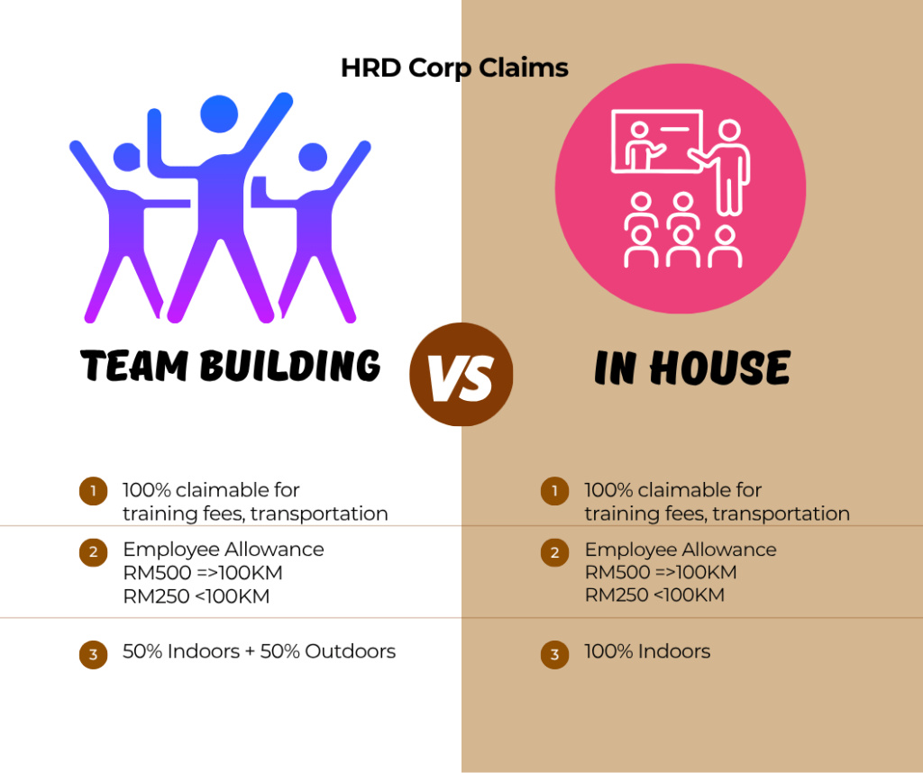 Difference And Comparison Between team building and in house training HRDC